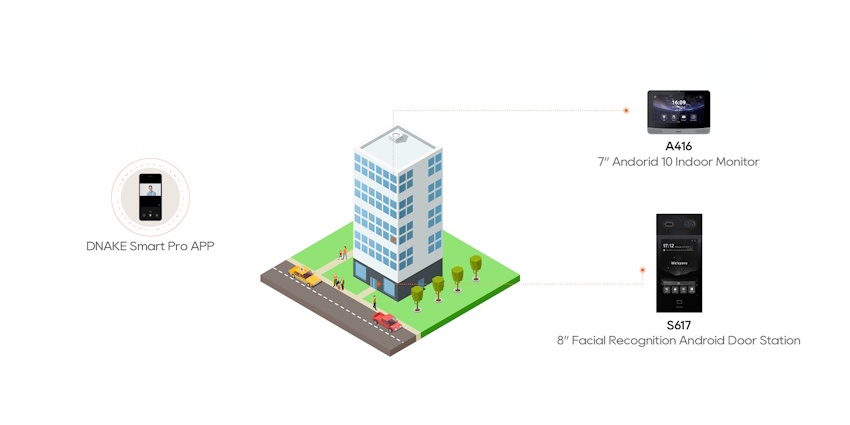 Elevating Living Experiences with DNAKE’s Smart Intercom Solutions at Star Hill Apartments